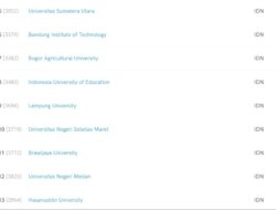 Unila Masuk 10 Perguruan Tinggi di Indonesia